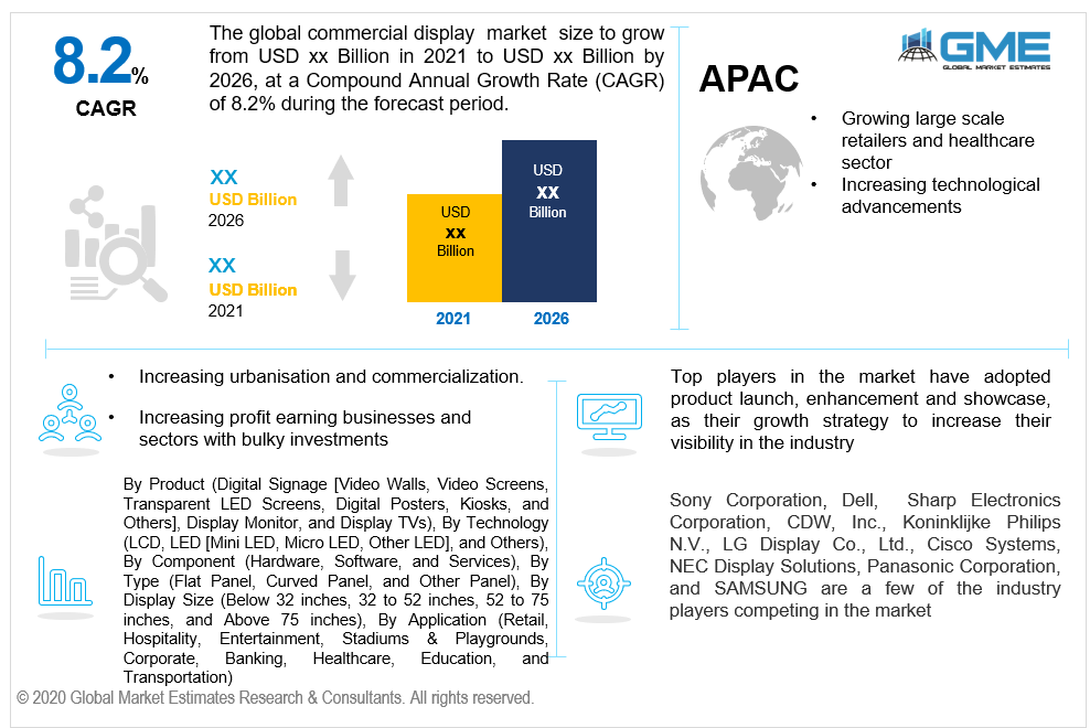 global commercial display market